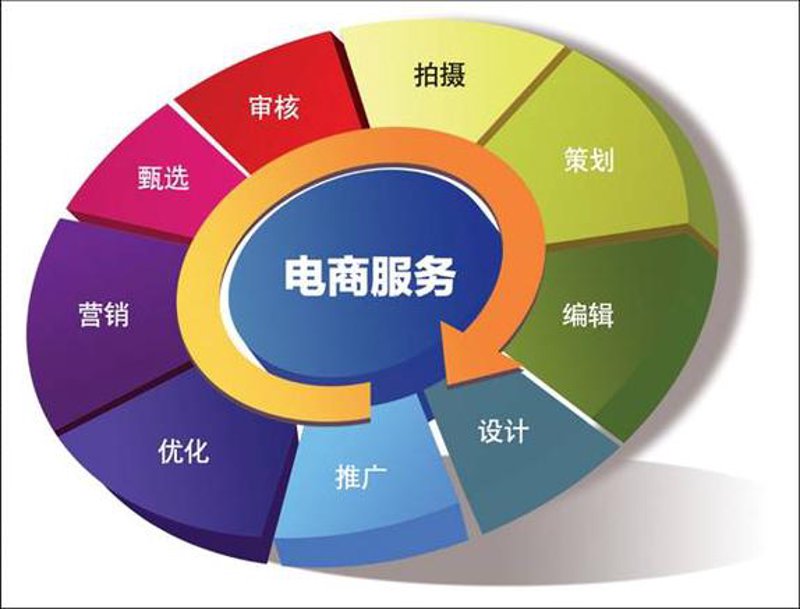 响应式网站设计：应对多屏幕时代的最佳选择